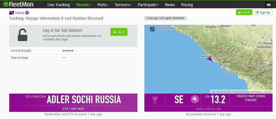 Topaz in the port of Sochi according to tracker FleetMon
