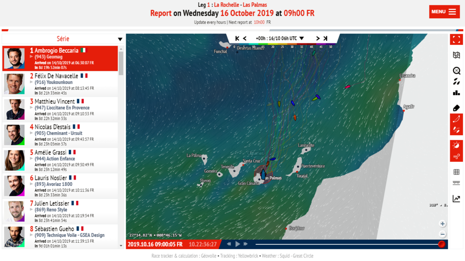 Results in the Serie fleet