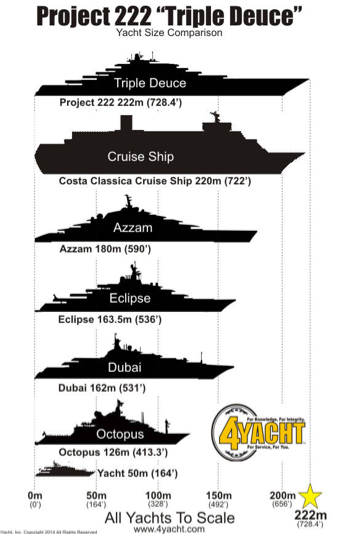 Comparison of Triple Deuce with other vessels