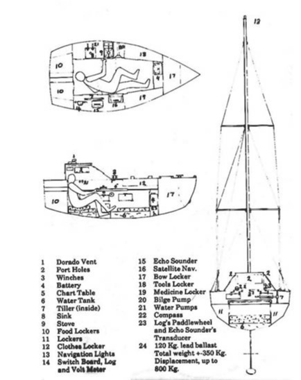 General view, specifications and layout of Acrohc Australis.