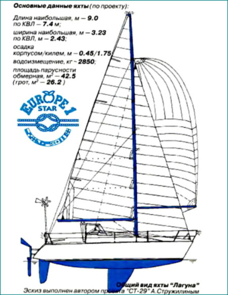 Общий вид и технические характеристики яхты «Лагуна»