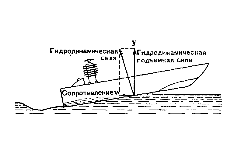 Флайбридж что это такое. Смотреть фото Флайбридж что это такое. Смотреть картинку Флайбридж что это такое. Картинка про Флайбридж что это такое. Фото Флайбридж что это такое
