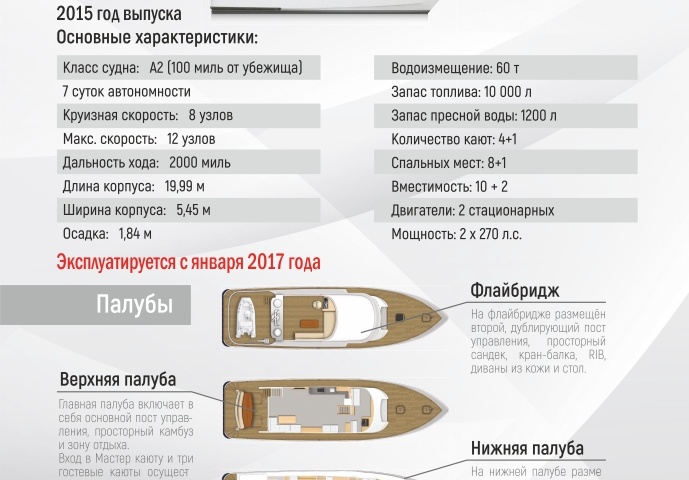 Popilov Yachts Popilov-19.99 (2015)
