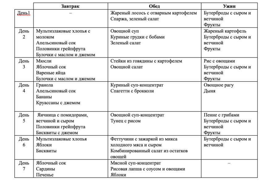 меню на судне на неделю. Смотреть фото меню на судне на неделю. Смотреть картинку меню на судне на неделю. Картинка про меню на судне на неделю. Фото меню на судне на неделю