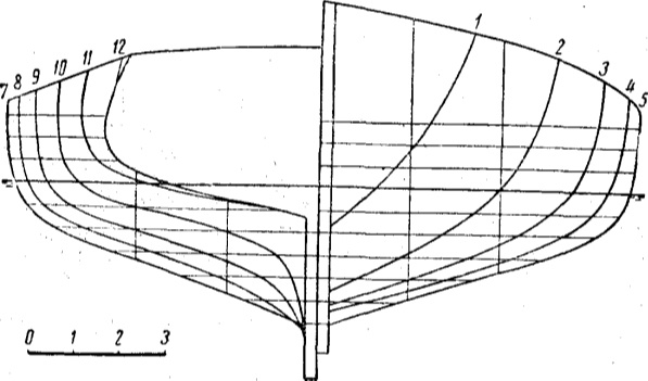 «Spray»: cross sections and bends 