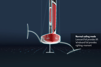 Walking on water: the concept for a new &laquo;America's Cup yacht is unveiled.&raquo;