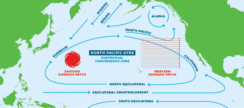 Pacific "plastic waste zone"