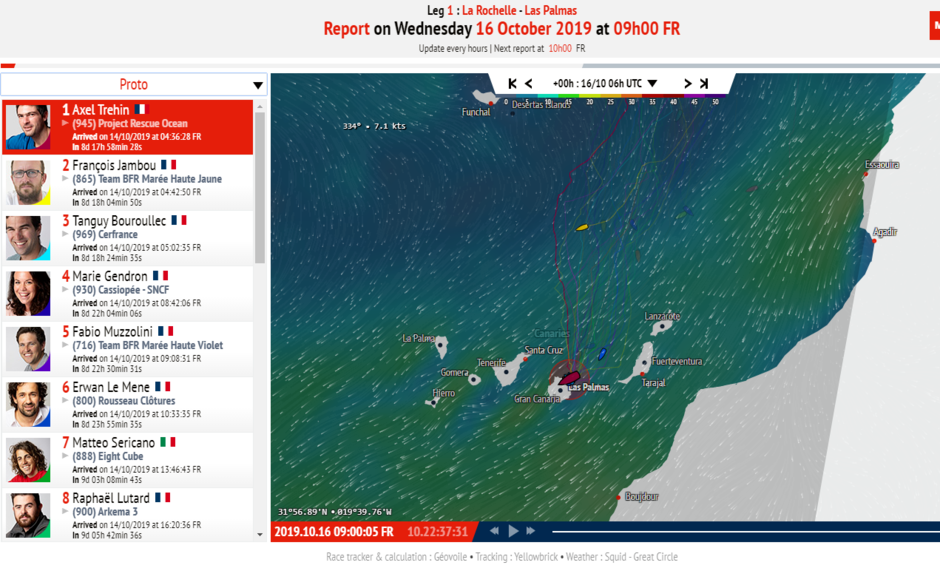 Results in the Proto fleet